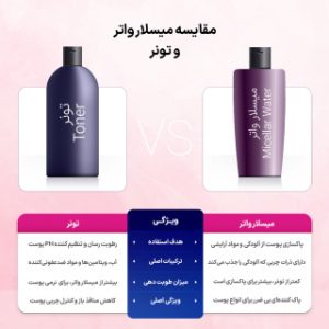 میسلار واتر صورت دافی مدل Oil control مناسب پوست چرب و آکنه دار حجم 200 میلی لیتر